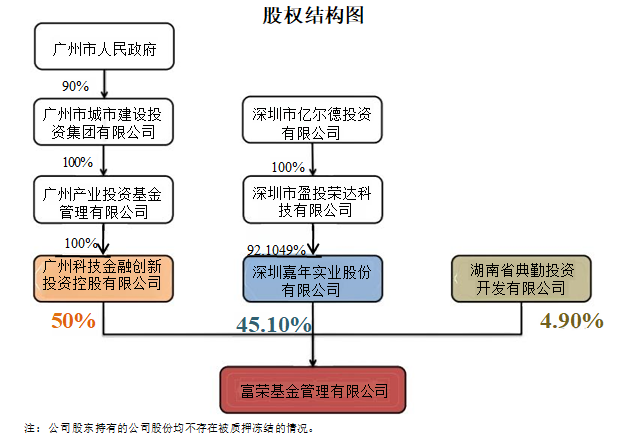 guquanjiegou.png guquanjiegou.png